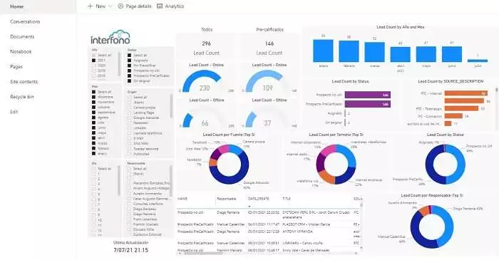 WhatsApp Business Multiagente dashboard