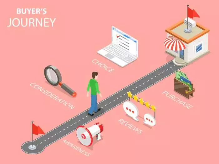 customer journey