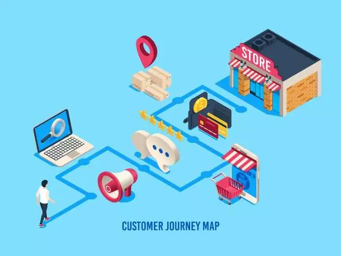 customer journey por que es tan importante