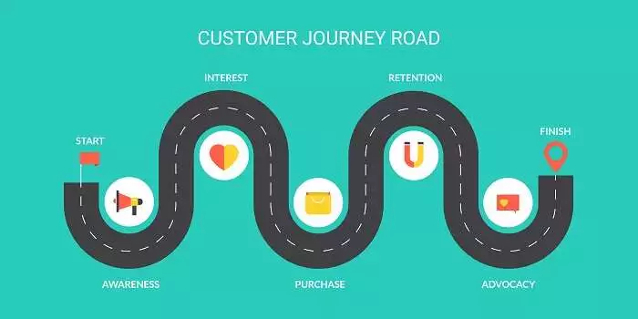 Probar el customer journey